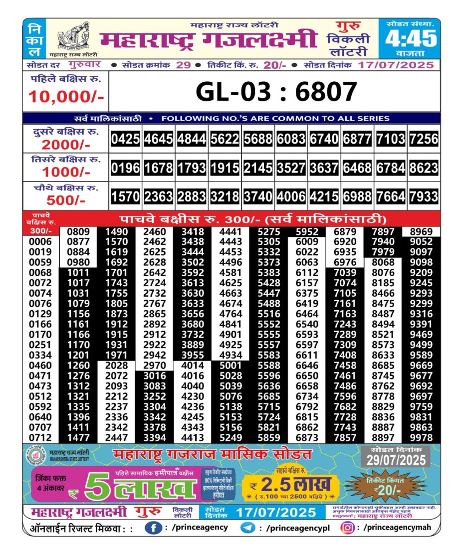 Today Lottery Sambad