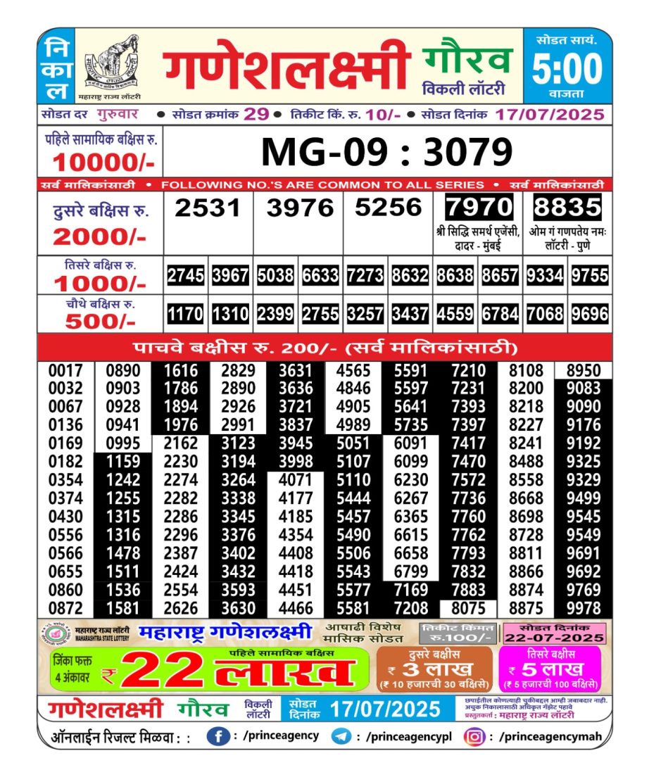 Today Lottery Sambad