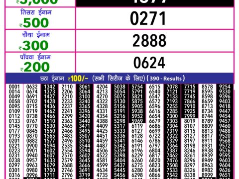 Today Lottery Sambad