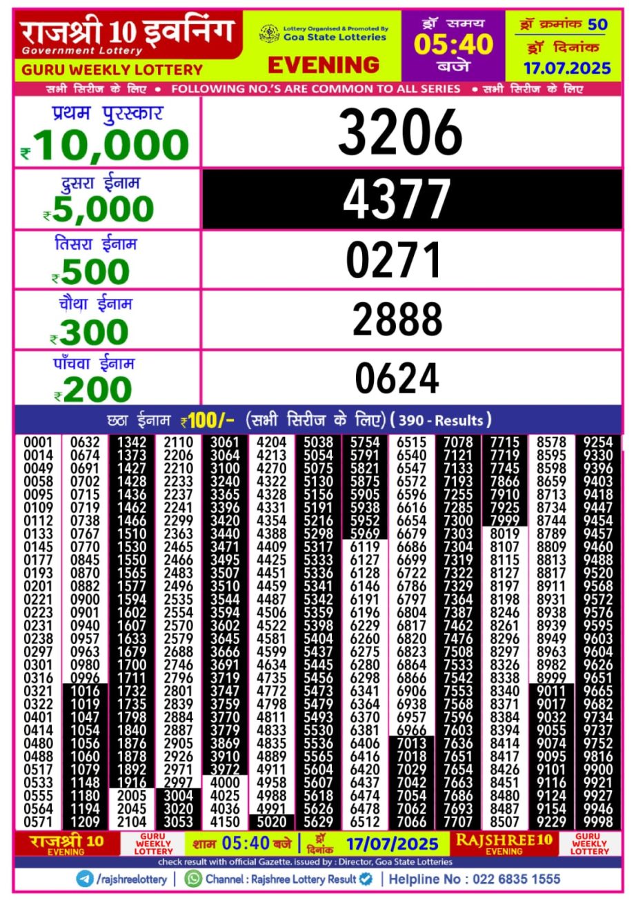 Today Lottery Sambad