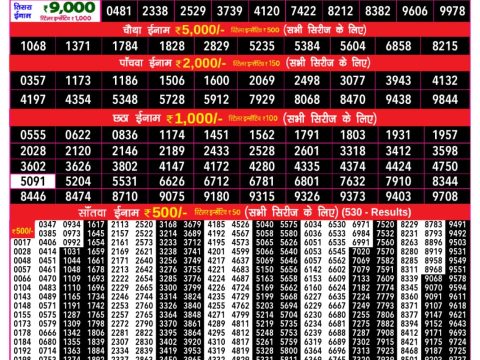 Today Lottery Sambad
