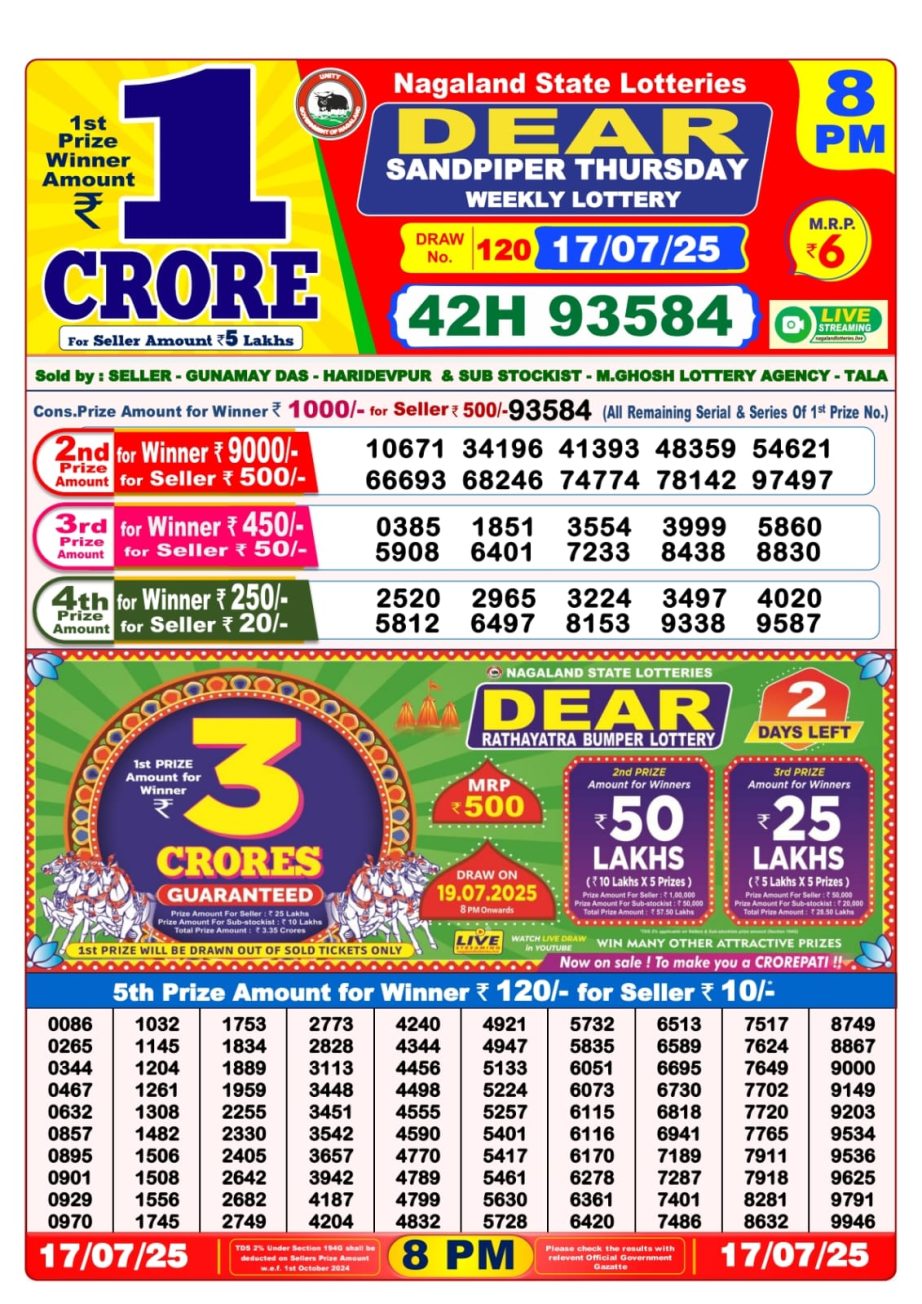 Today Lottery Sambad