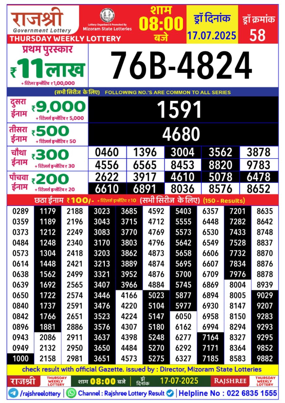 Today Lottery Sambad