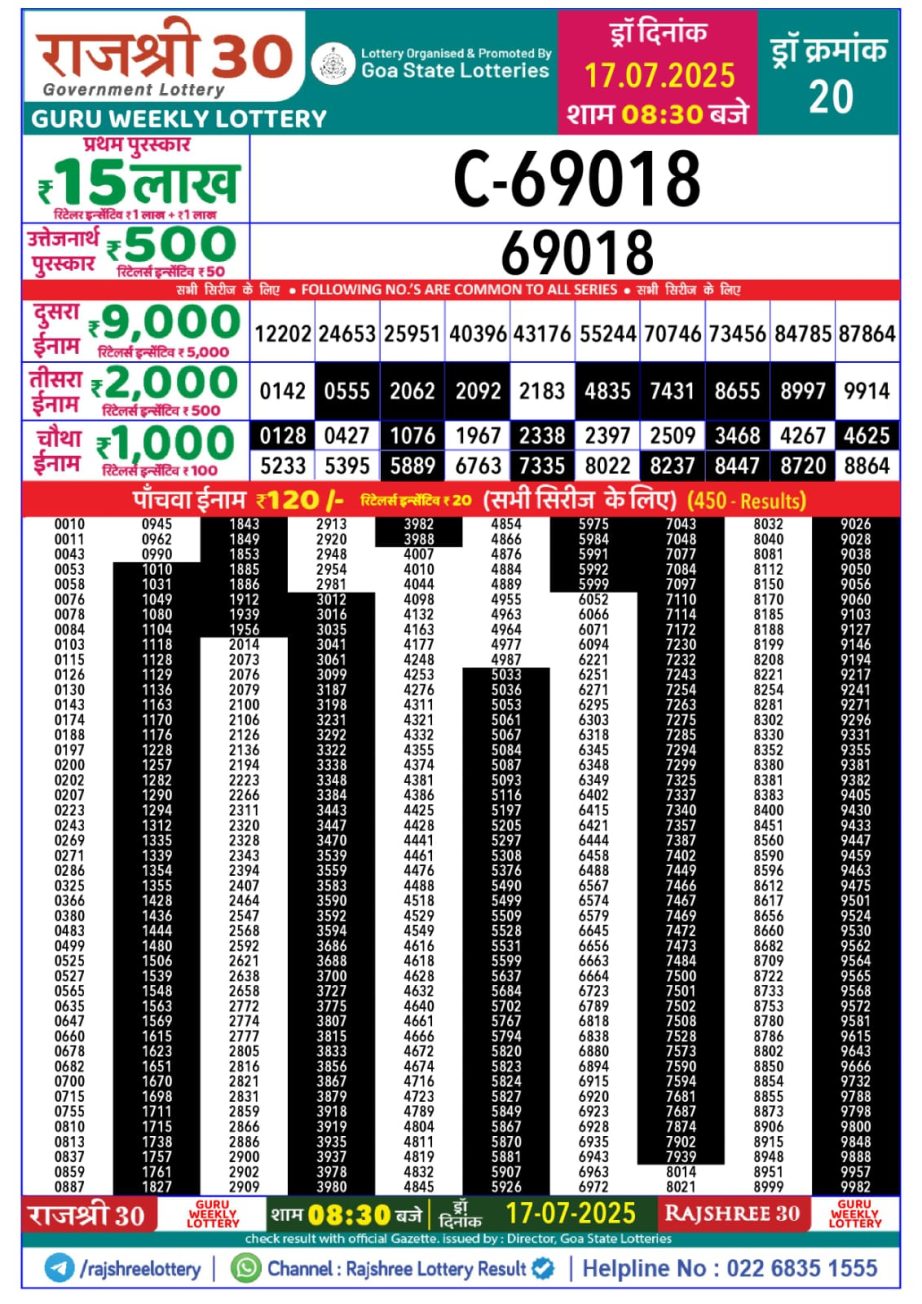 Today Lottery Sambad