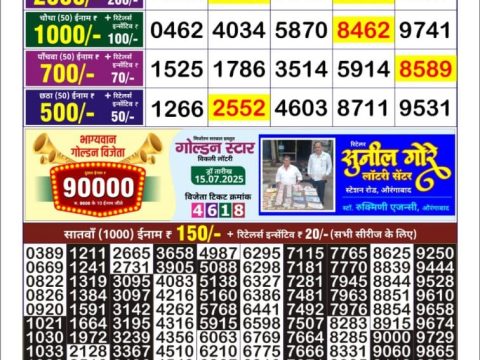 Today Lottery Sambad