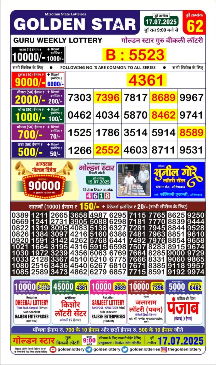 Today Lottery Sambad