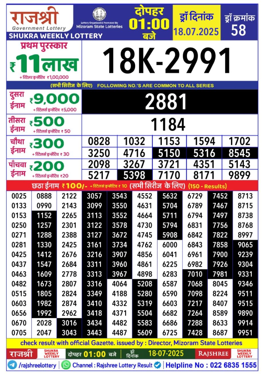 Today Lottery Sambad