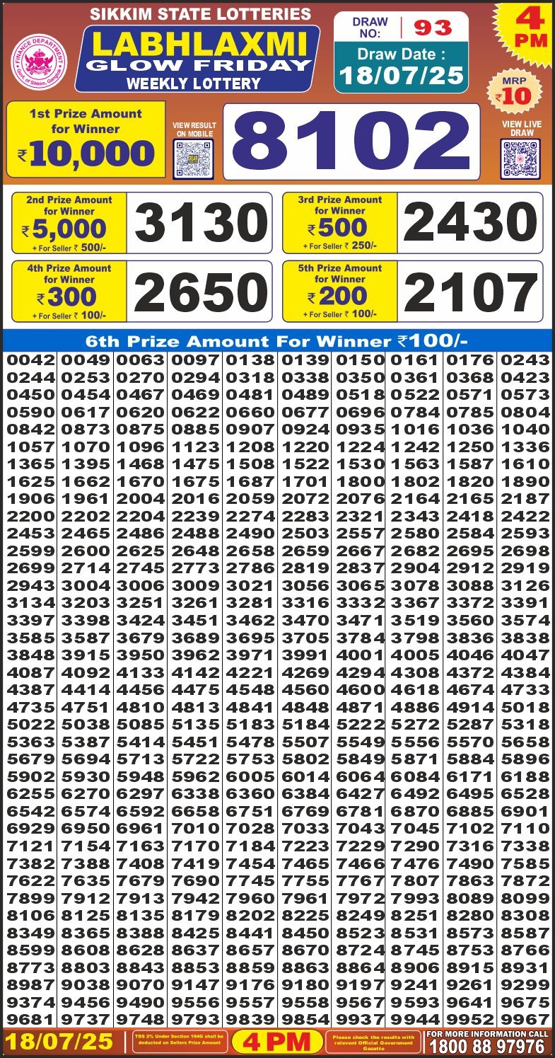 Today Lottery Sambad