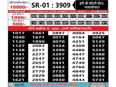Today Lottery Sambad