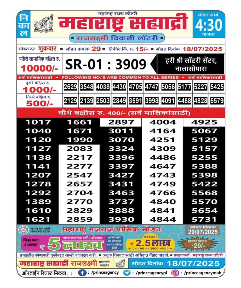 Today Lottery Sambad