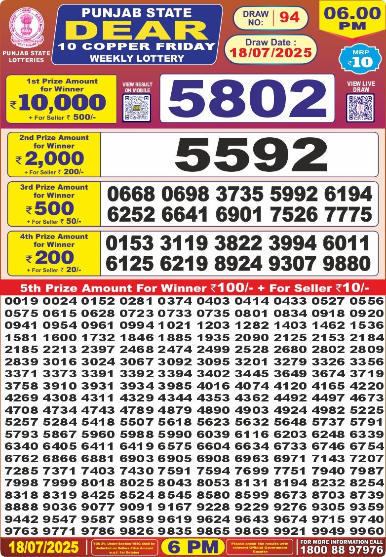 Today Lottery Sambad