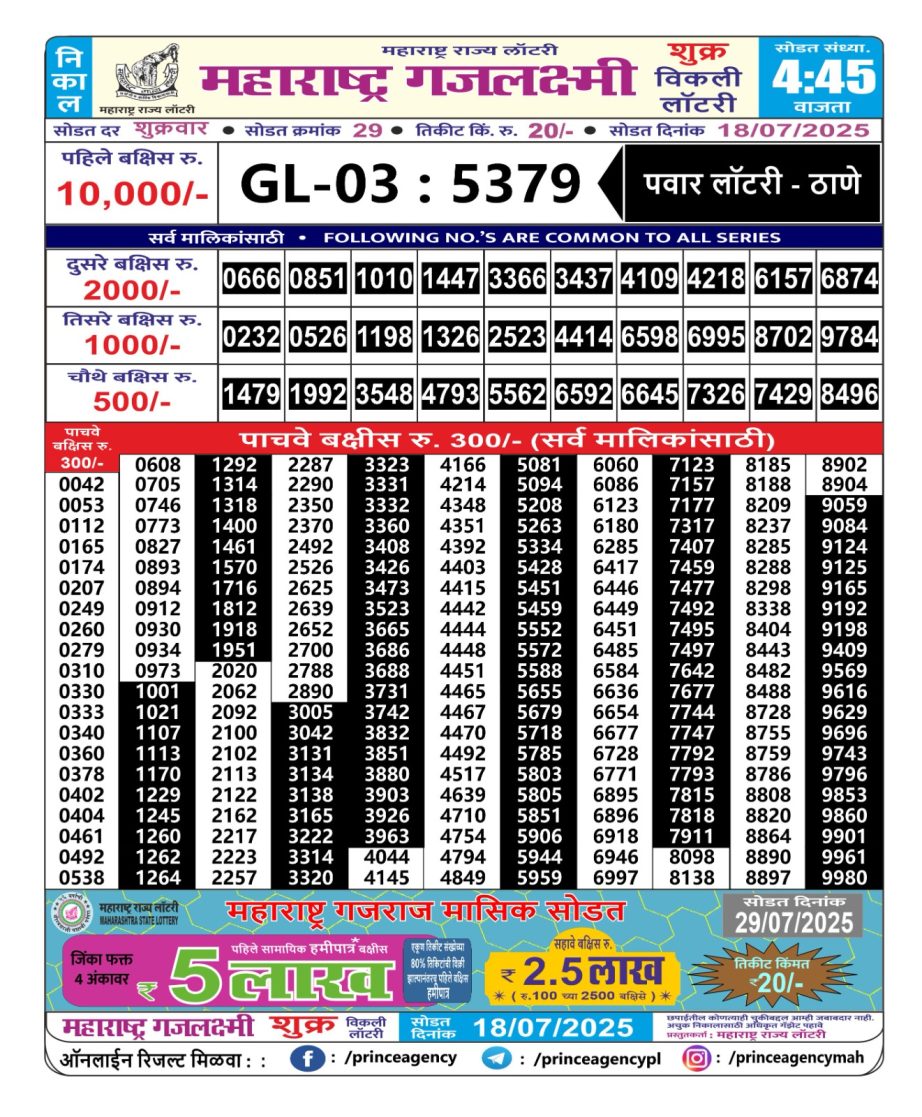 Today Lottery Sambad