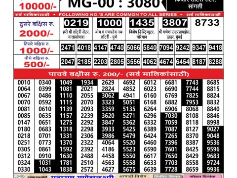 Today Lottery Sambad