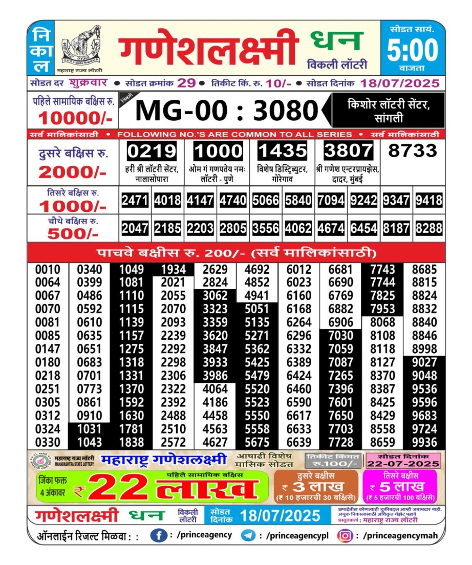 Today Lottery Sambad