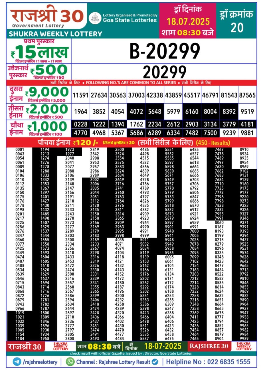 Today Lottery Sambad