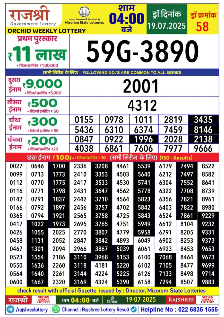 Today Lottery Sambad