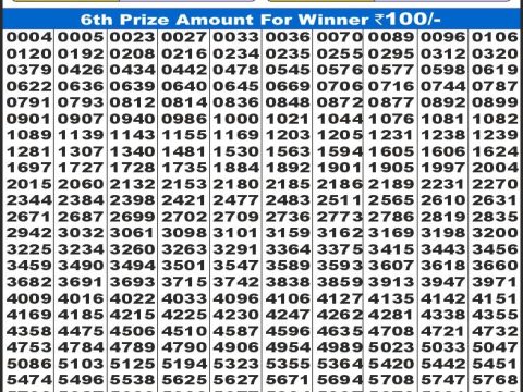 Today Lottery Sambad