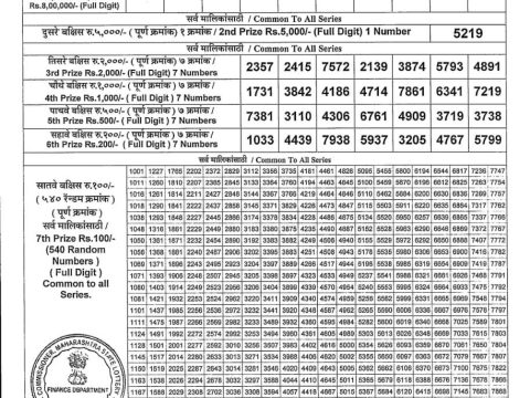 Today Lottery Sambad