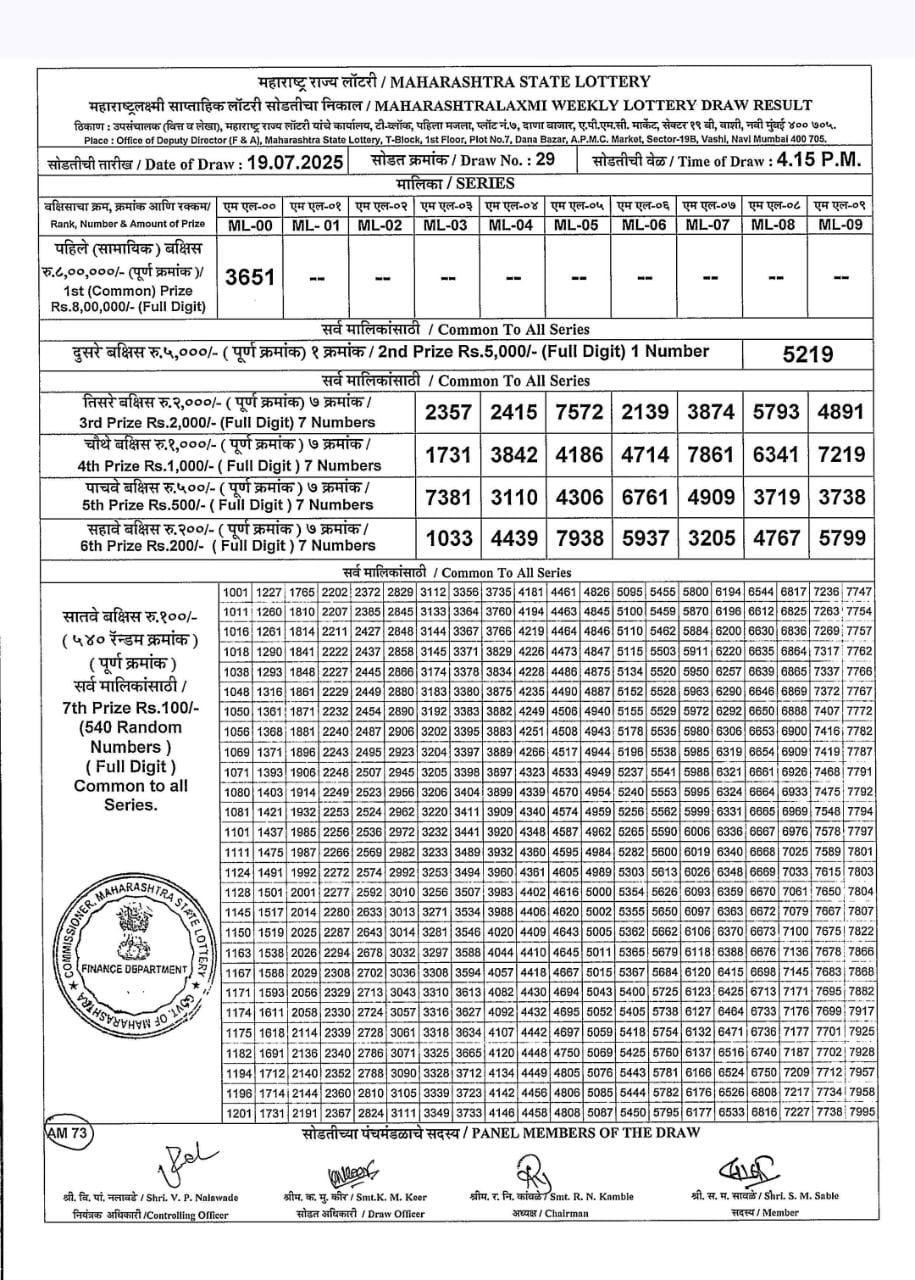 Today Lottery Sambad