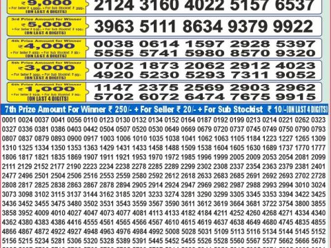 Today Lottery Sambad