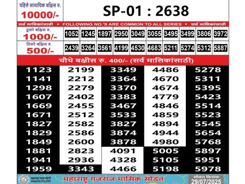 Today Lottery Sambad