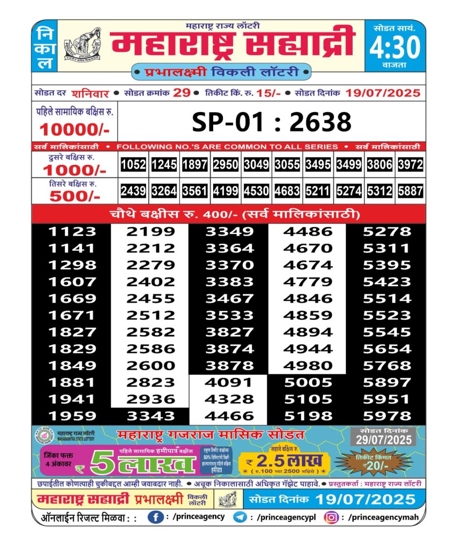Today Lottery Sambad