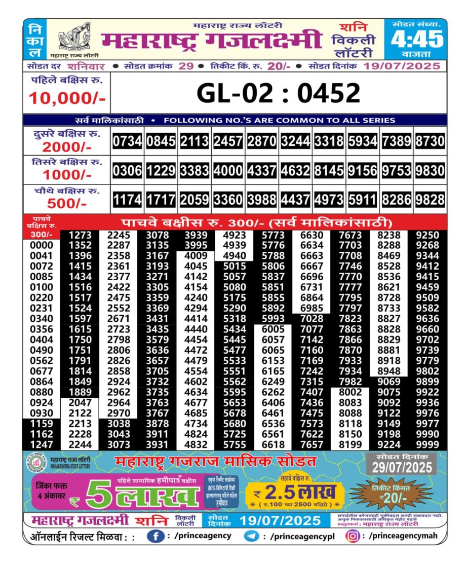 Today Lottery Sambad