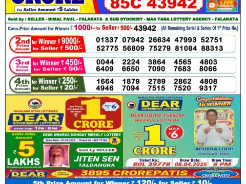Today Lottery Sambad