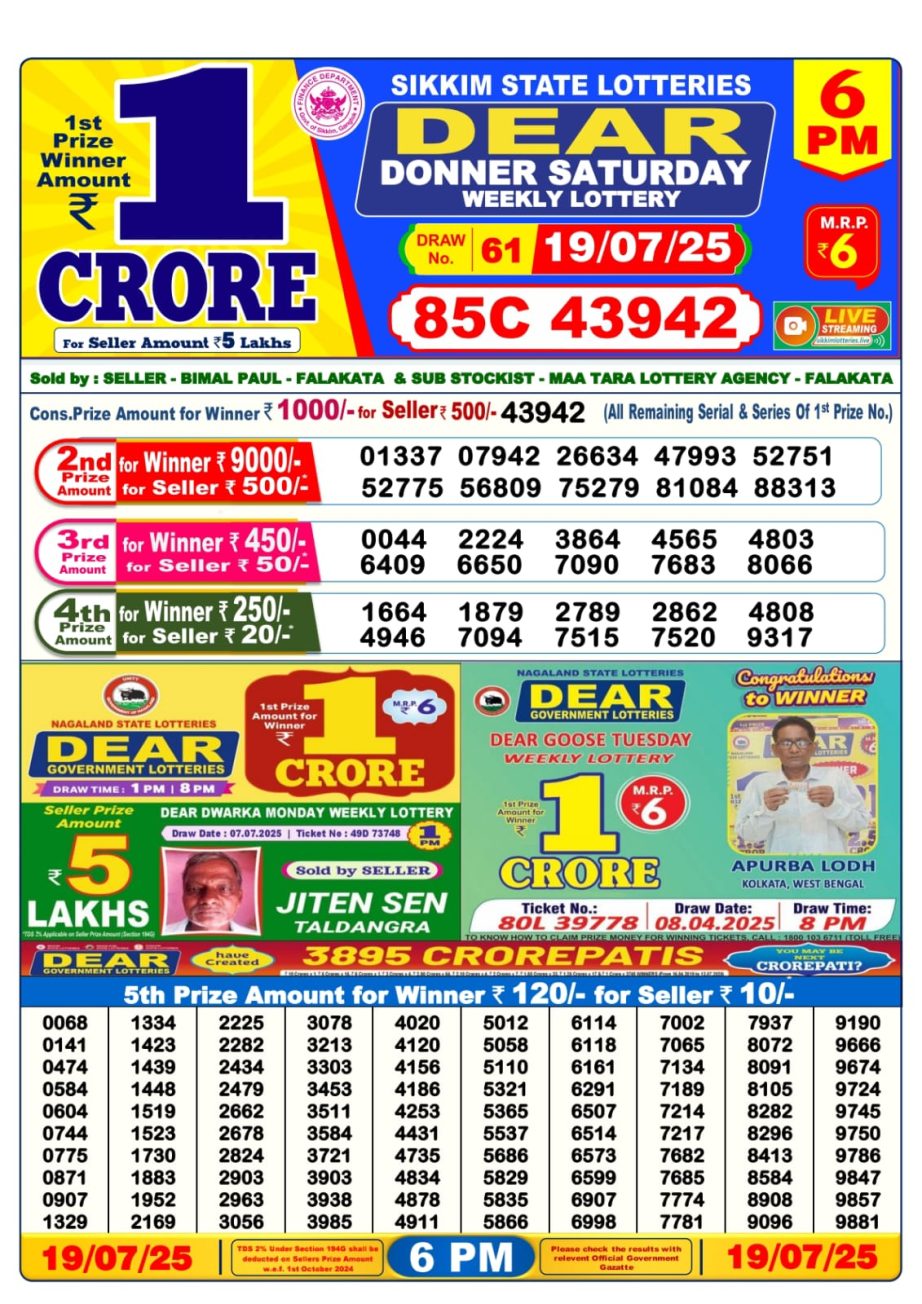 Today Lottery Sambad