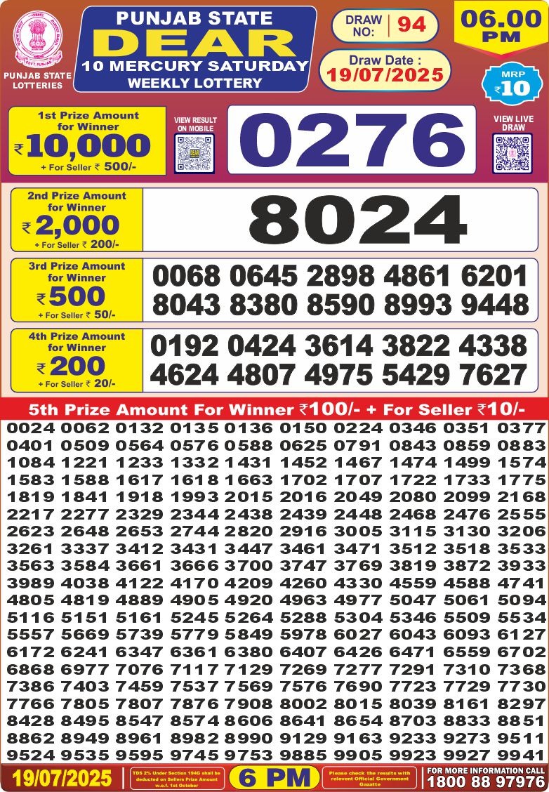 Today Lottery Sambad