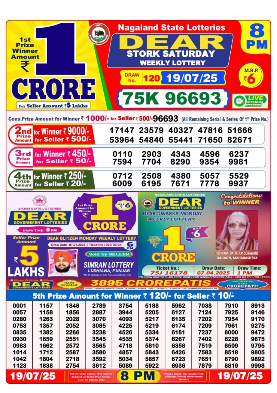 Today Lottery Sambad