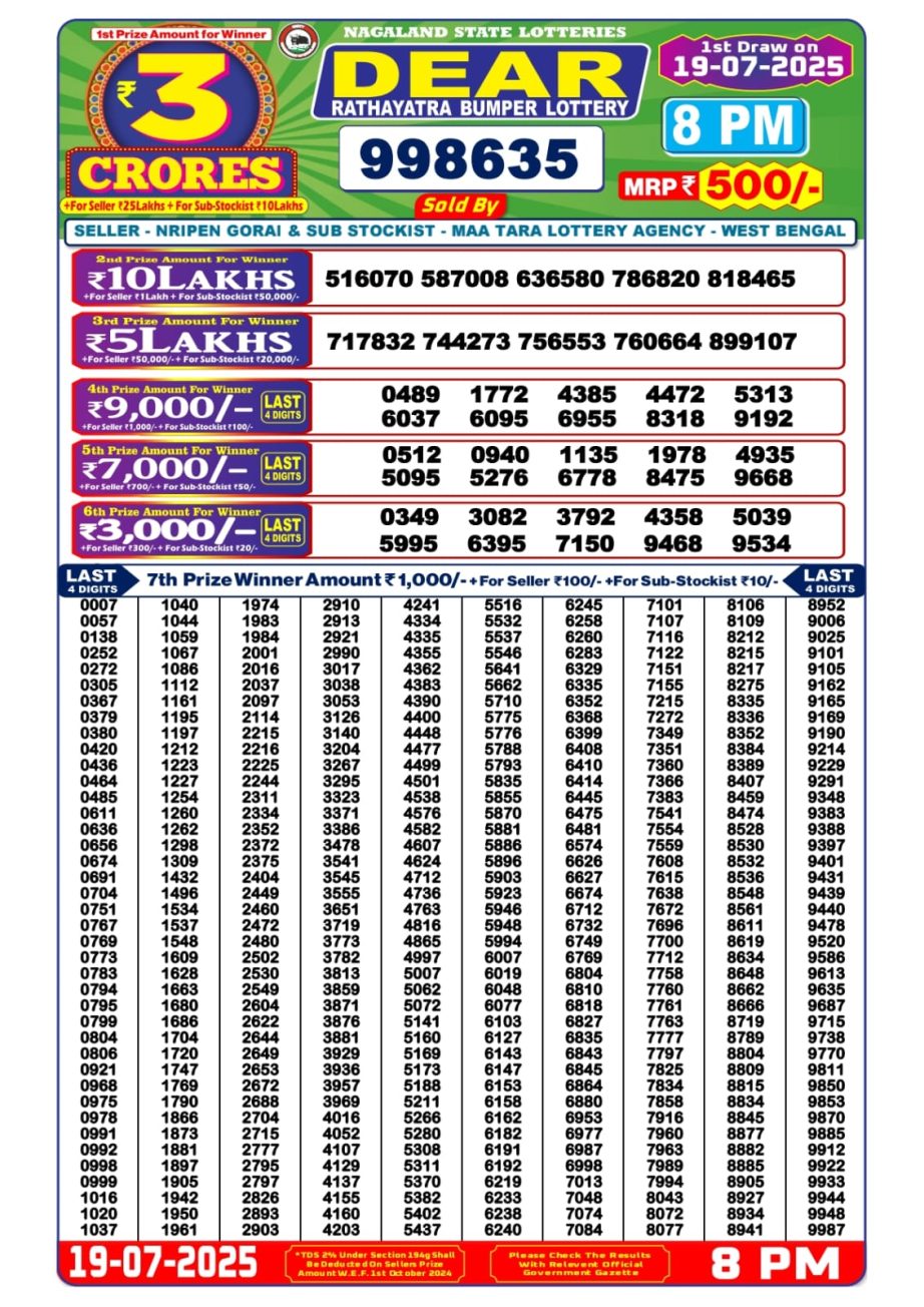 Today Lottery Sambad
