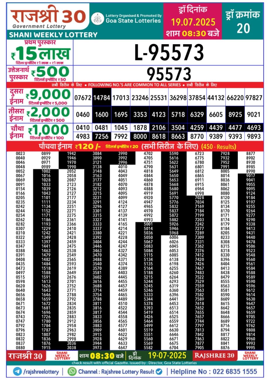 Today Lottery Sambad