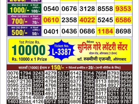 Today Lottery Sambad