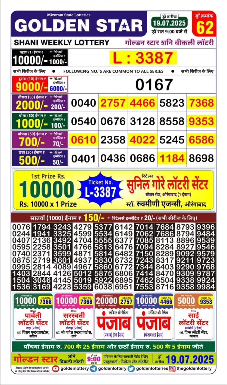 Today Lottery Sambad
