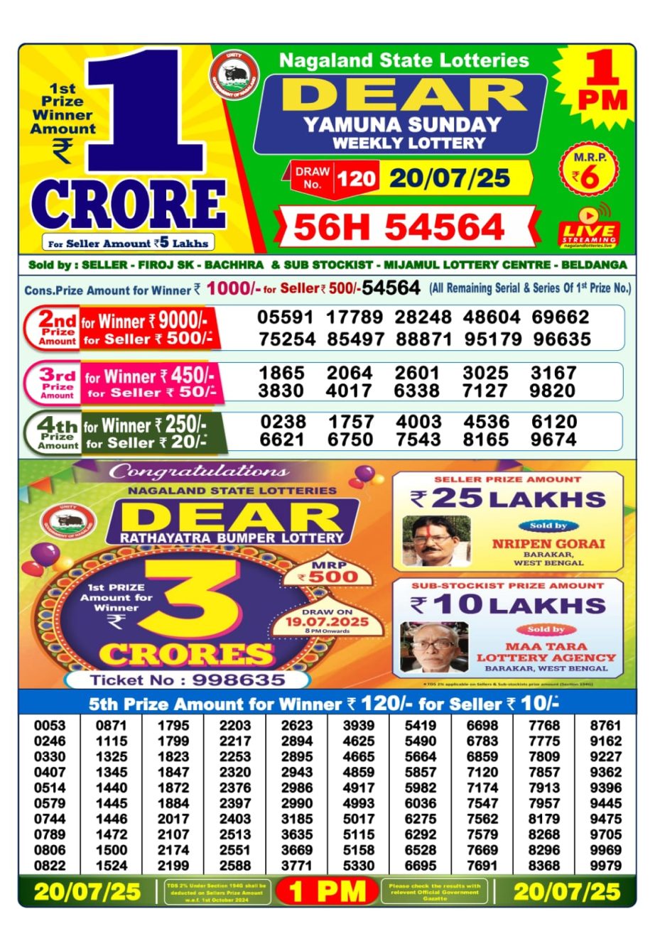 Today Lottery Sambad