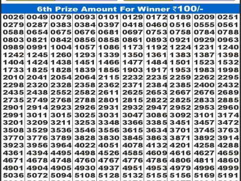 Today Lottery Sambad