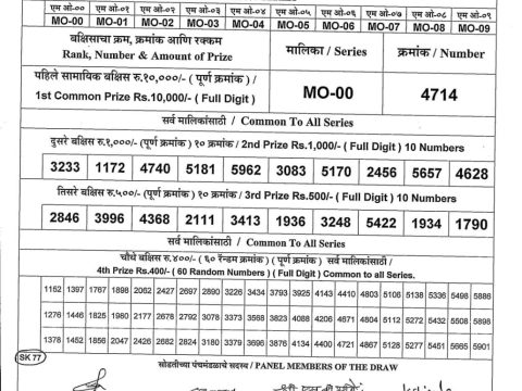 Today Lottery Sambad