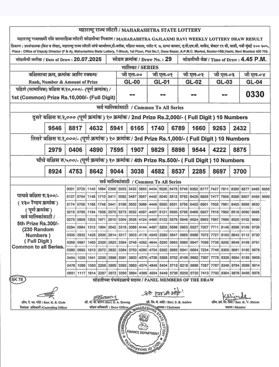 Today Lottery Sambad