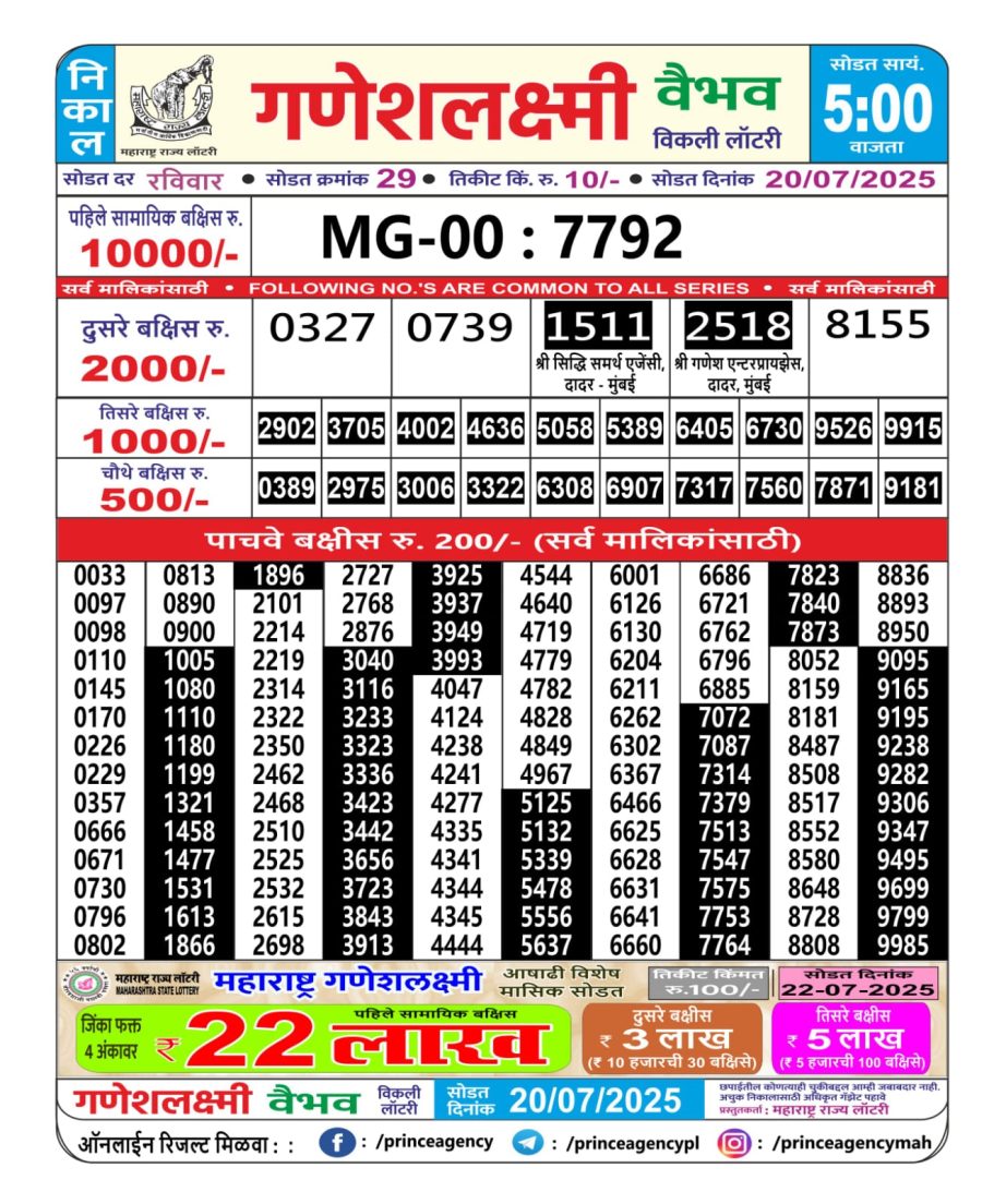 Today Lottery Sambad