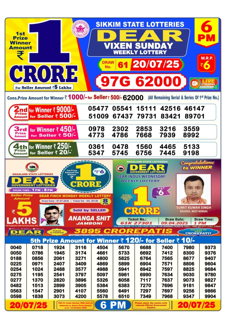 Today Lottery Sambad