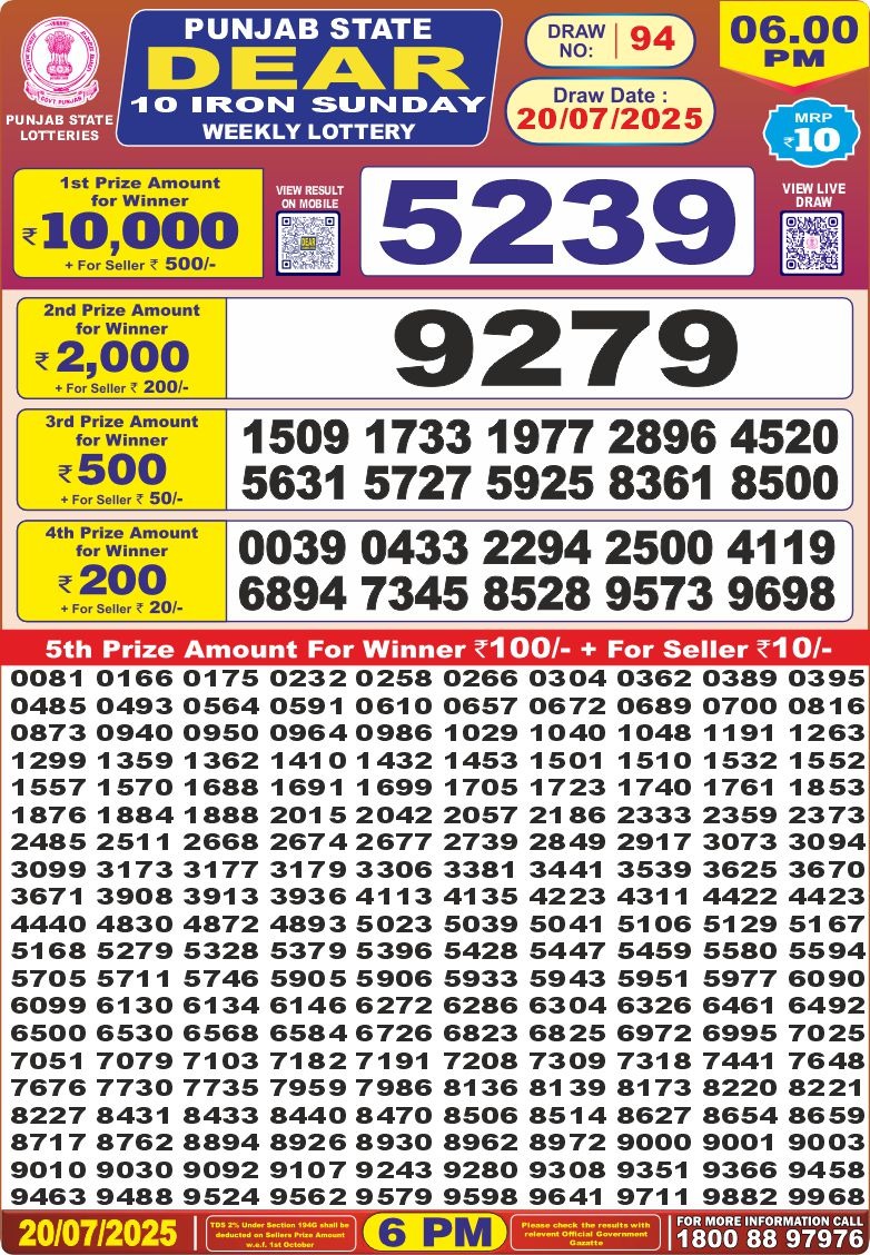 Today Lottery Sambad