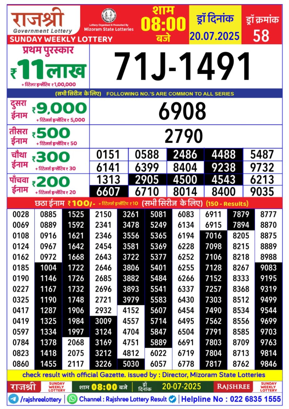 Today Lottery Sambad