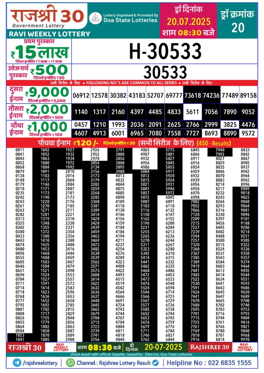 Today Lottery Sambad
