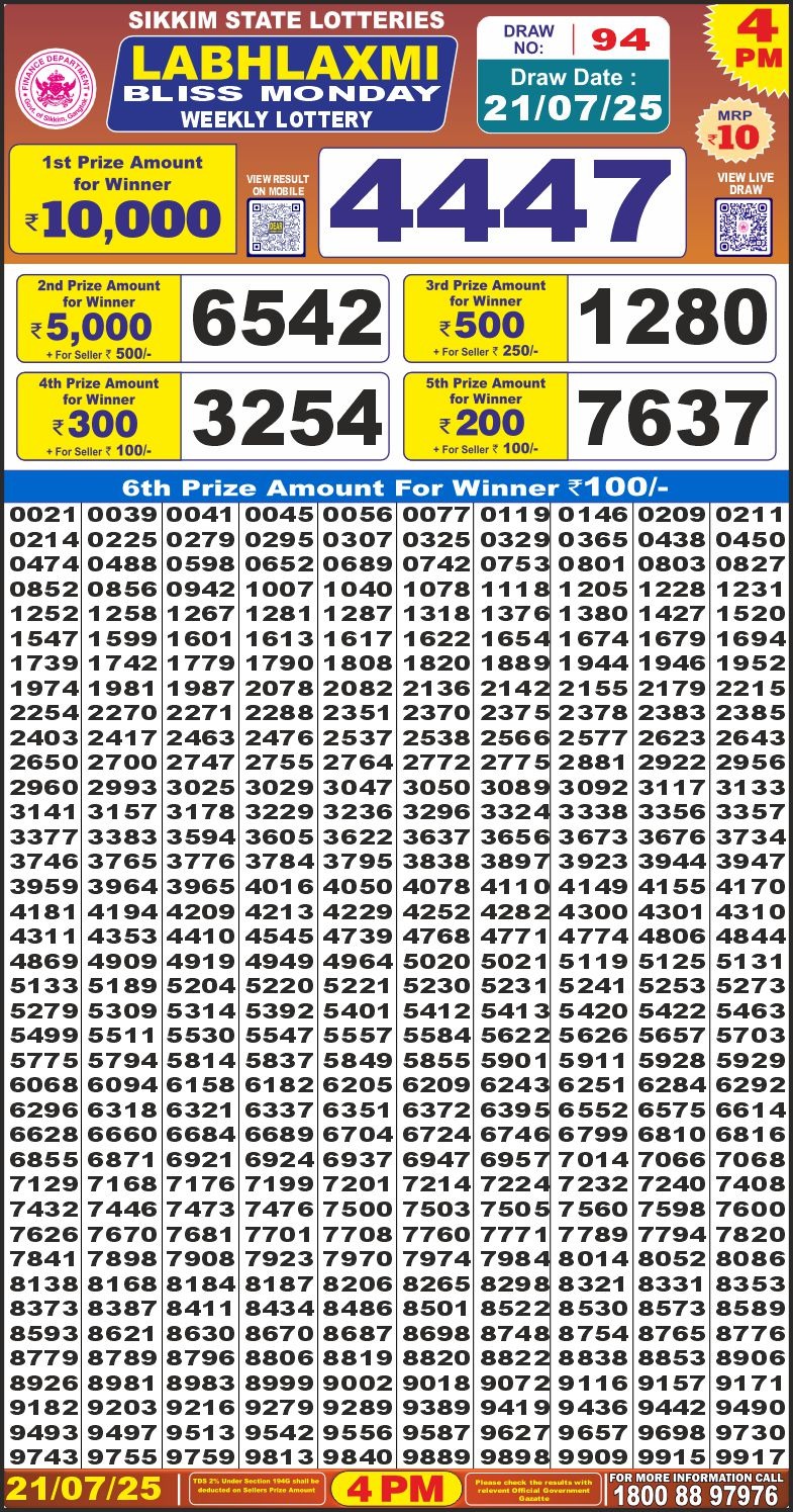 Today Lottery Sambad