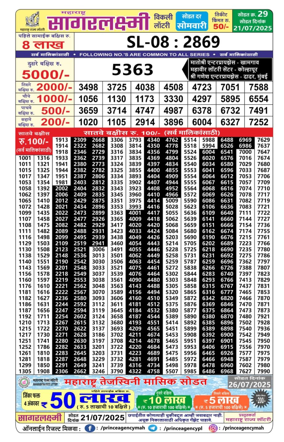Today Lottery Sambad