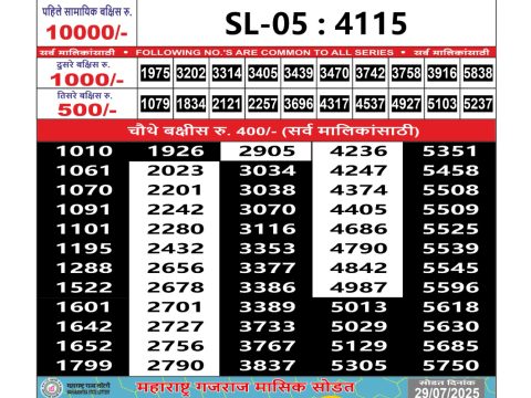 Today Lottery Sambad