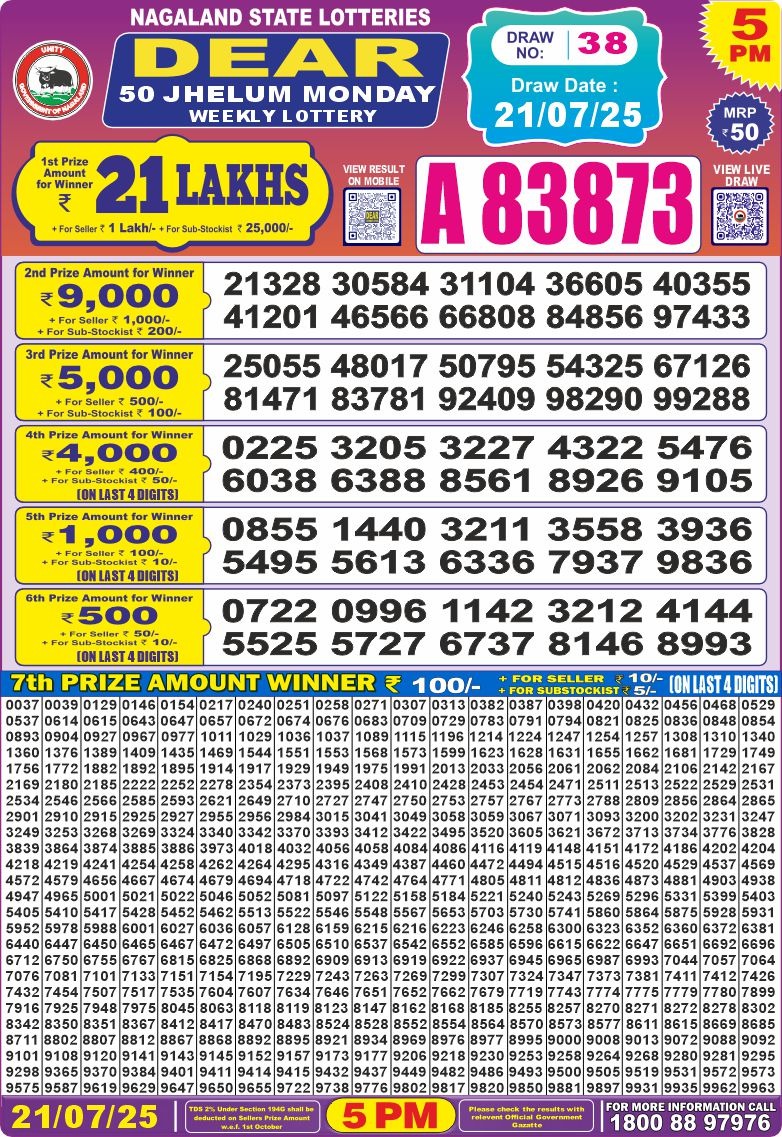 Today Lottery Sambad