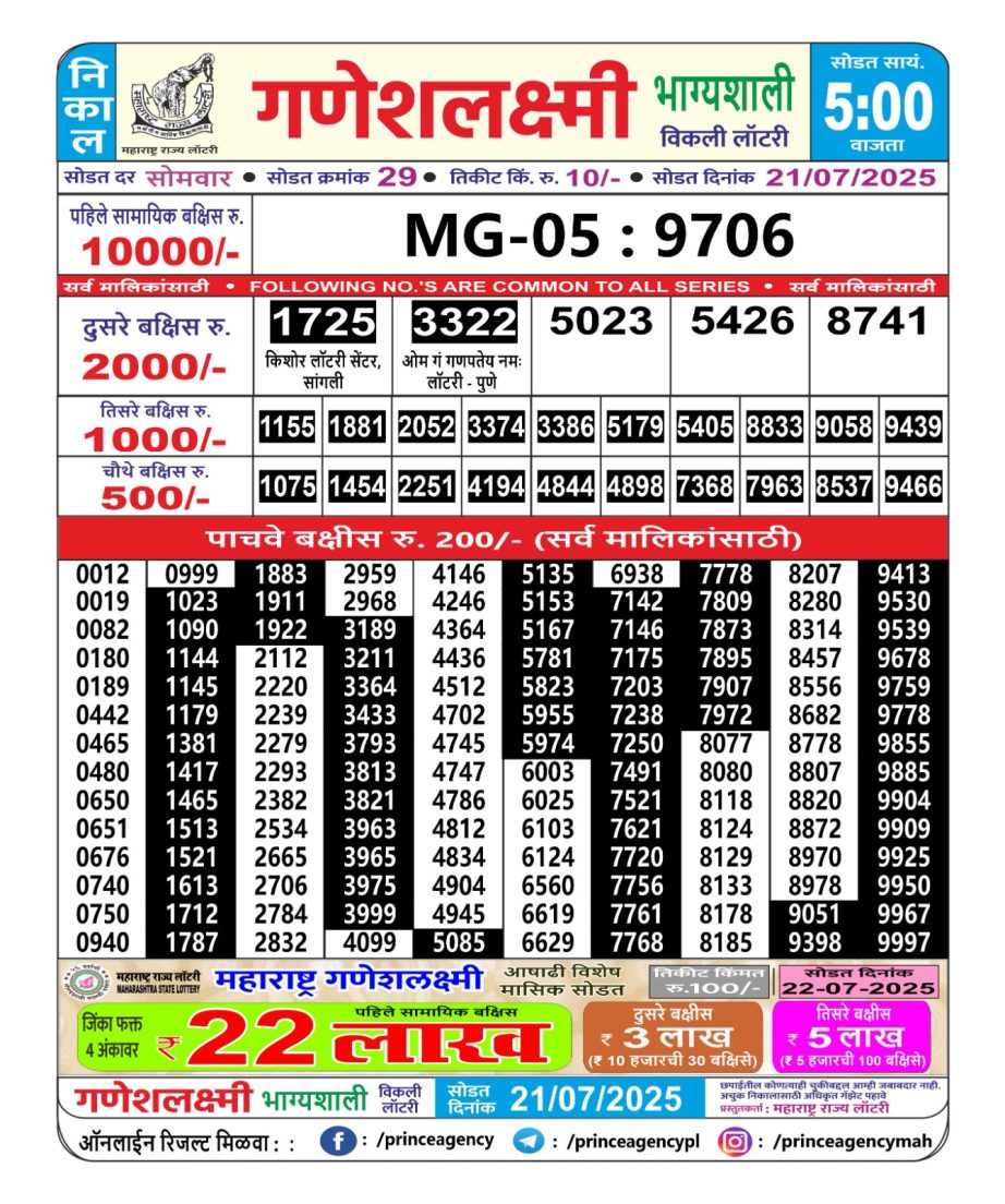 Today Lottery Sambad