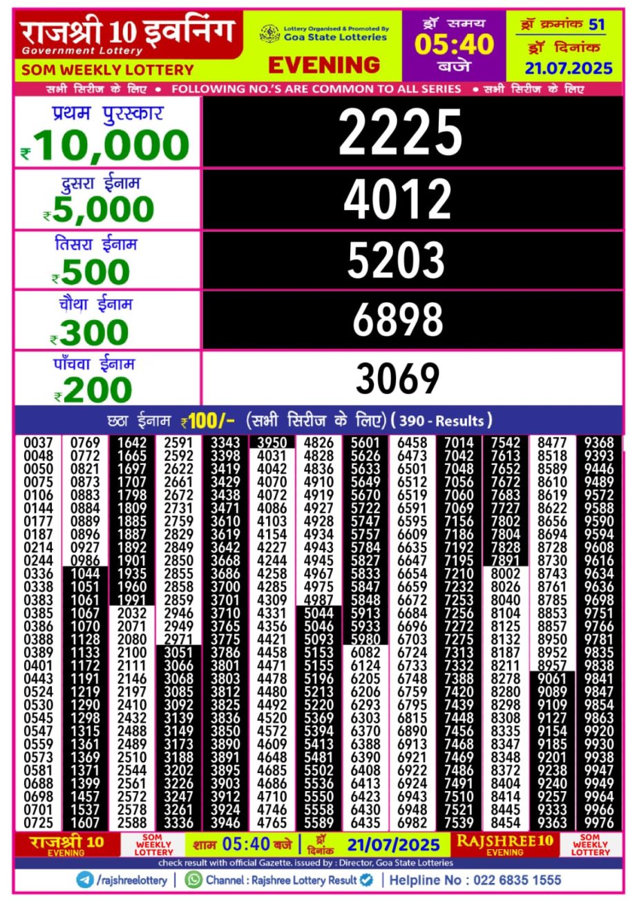 Today Lottery Sambad